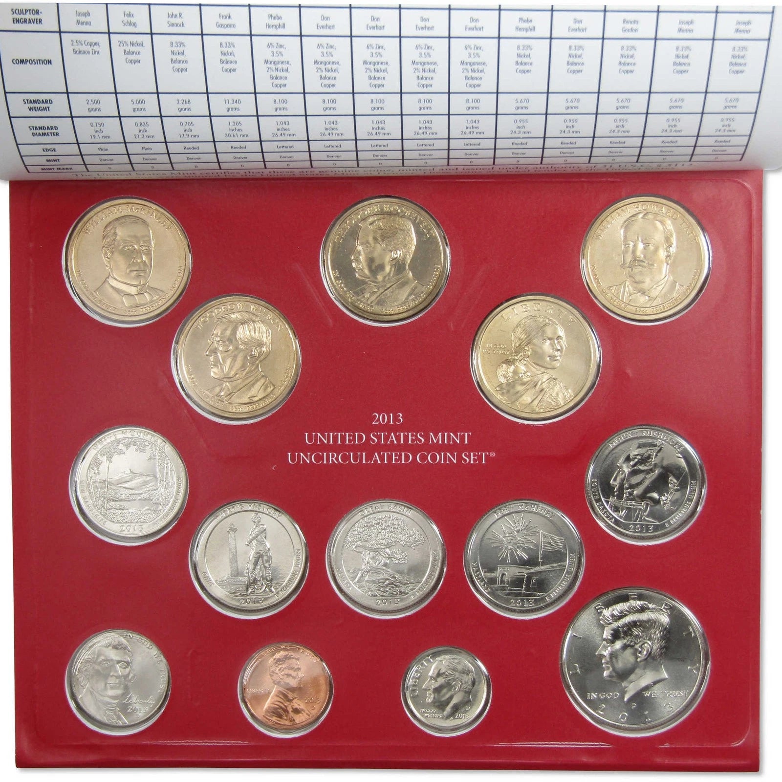 2013 Uncirculated Coin Set U.S Mint Government Packaging OGP COA-1