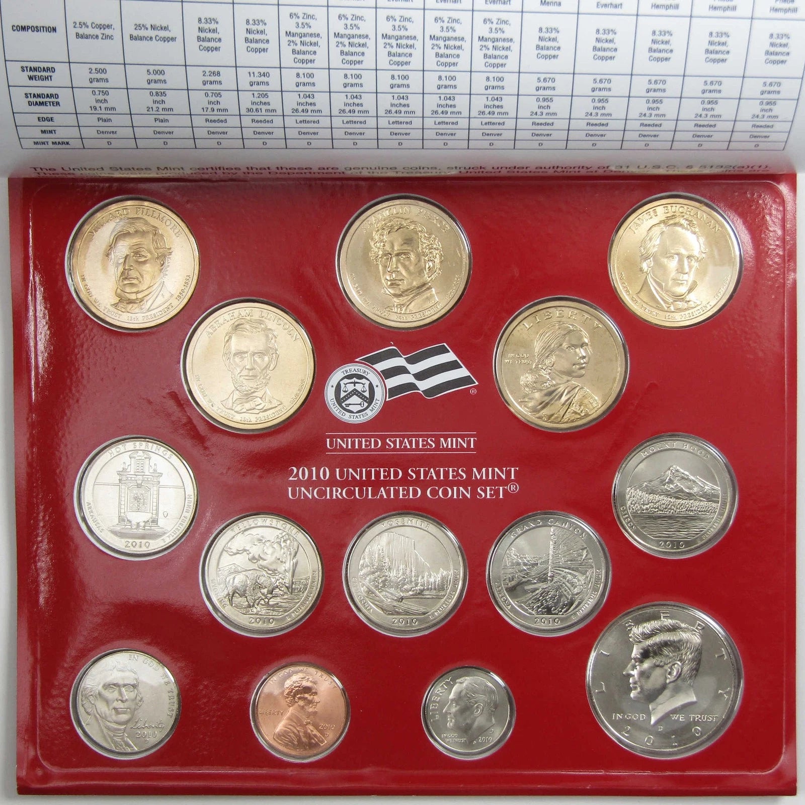 2010 Uncirculated Coin Set U.S Mint Government Packaging OGP COA-3